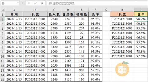 excel回傳欄位值|Excel VLookup函數~查找對應的欄位【撈資料好幫手。